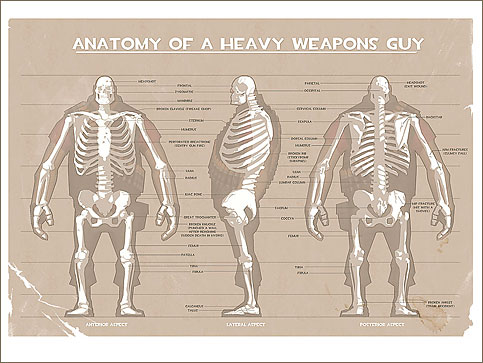 Anatomy of a Heavy Weapons Guy