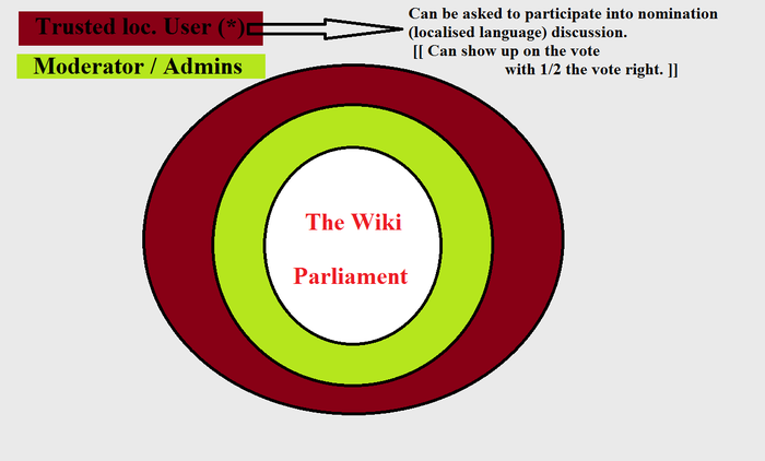 User TheDoctor thewikiparliament v0.png